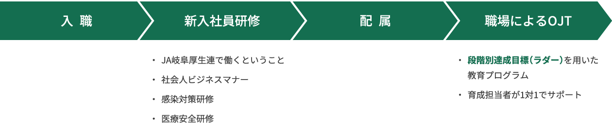 新入職員教育
